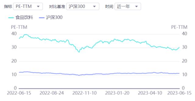 食品饮料要闻：酒企备战端午