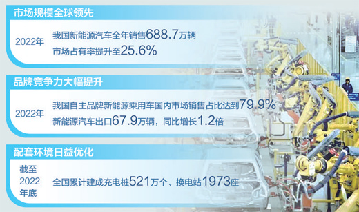 角逐新能源  驰骋新赛道（经济新方位·衣食住行看转型）