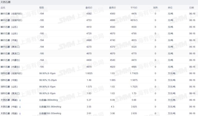 车市要闻：2023新能源汽车下乡活动启动