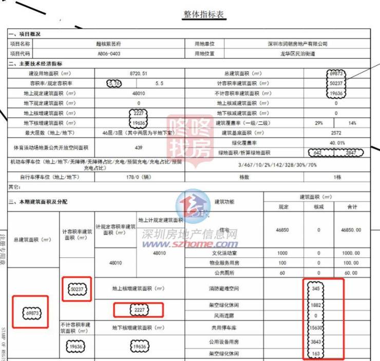 552套住宅,限价7.2万-㎡!北站超核紫云府规划调整