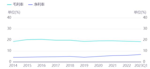 车市要闻：2023新能源汽车下乡活动启动