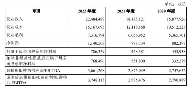 V观财报｜“巨无霸”先正达首发过会！A股近13年最大IPO来了，拟募资650亿