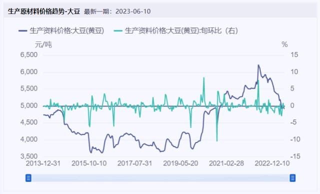 食品饮料要闻：酒企备战端午