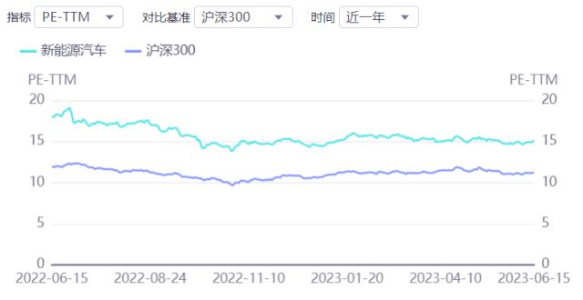 车市要闻：2023新能源汽车下乡活动启动