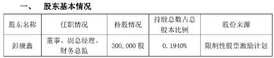 A股罕见！马上退市，高管突然宣布：减持！