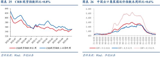 【华创宏观·张瑜团队】失业率的三个结构特征——每周经济观察第24期