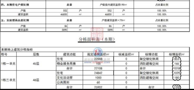 552套住宅,限价7.2万-㎡!北站超核紫云府规划调整