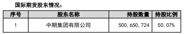 拟向期货业务转型，这家上市公司再次筹划重大资产重组！