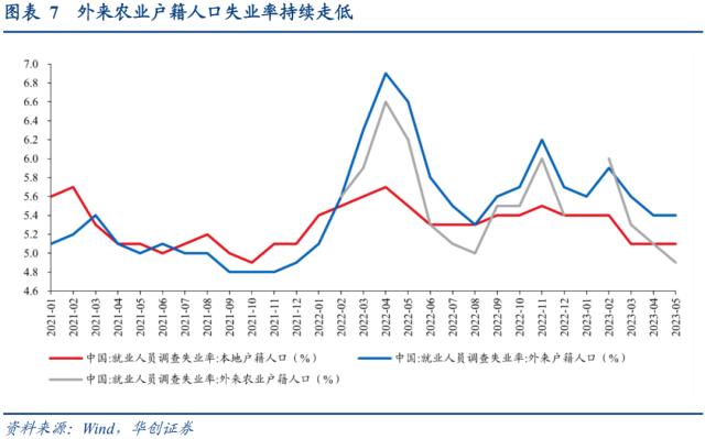 【华创宏观·张瑜团队】失业率的三个结构特征——每周经济观察第24期