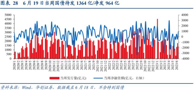 【华创宏观·张瑜团队】失业率的三个结构特征——每周经济观察第24期