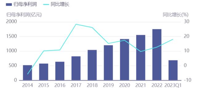 食品饮料要闻：酒企备战端午