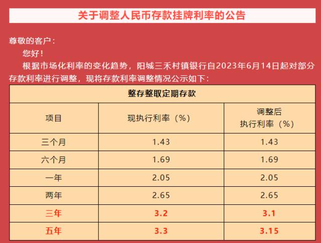 下调存款利率！多家村镇银行跟进