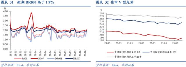 【华创宏观·张瑜团队】失业率的三个结构特征——每周经济观察第24期