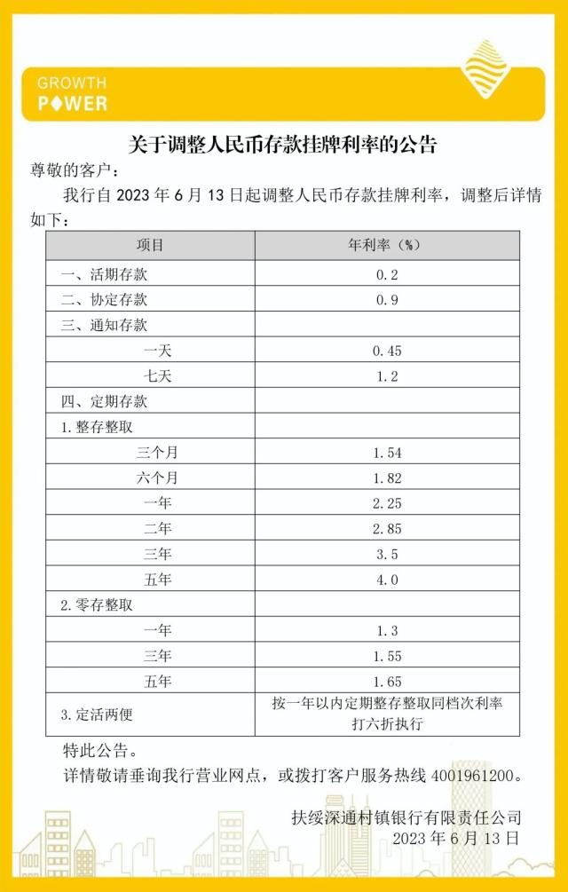 下调存款利率！多家村镇银行跟进