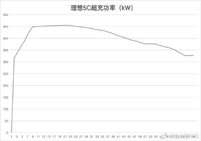 理想，翻开三张底牌