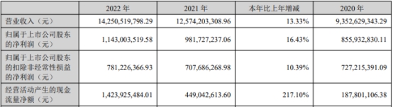 安克创新拟发不超11亿可转债 2020年上市募27.2亿