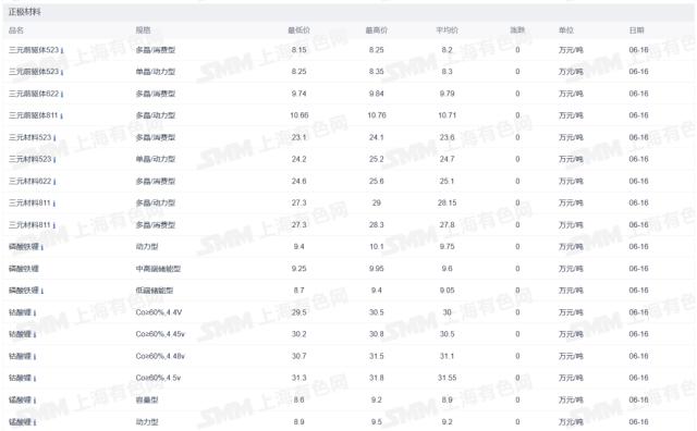 车市要闻：2023新能源汽车下乡活动启动