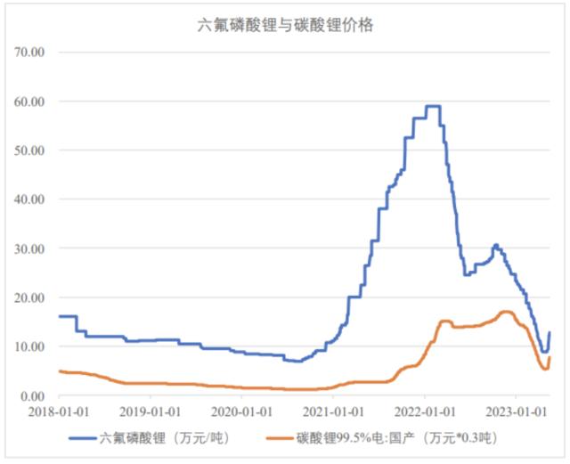 锂价“赌局”下半场：产业链没有共同富裕，只有“心照不宣”抢产能的深度博弈，上下游“横眉冷对千夫指”