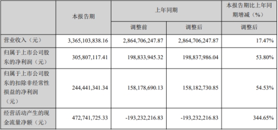 安克创新拟发不超11亿可转债 2020年上市募27.2亿