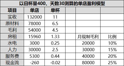 加盟商接连闭店，库迪离“万店KPI”又远了？