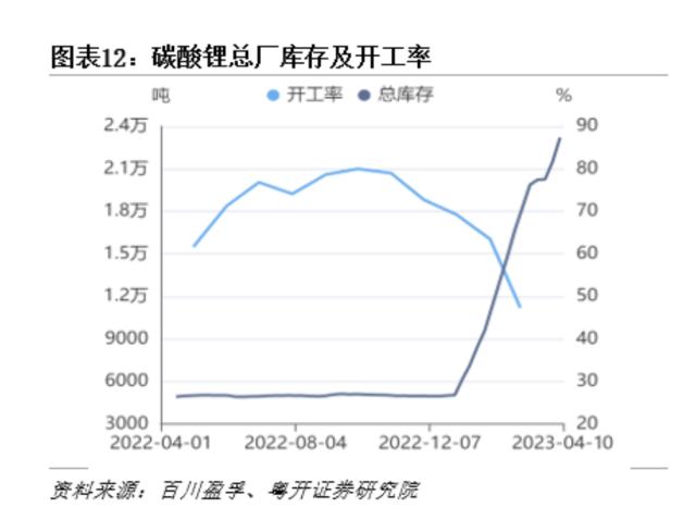 锂价“赌局”下半场：产业链没有共同富裕，只有“心照不宣”抢产能的深度博弈，上下游“横眉冷对千夫指”