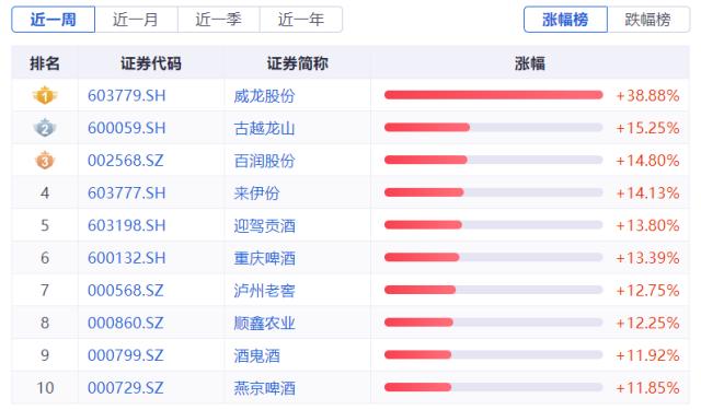 食品饮料要闻：酒企备战端午