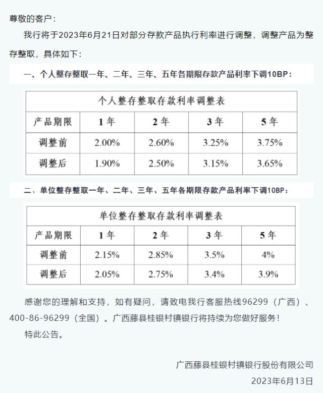 下调存款利率！多家村镇银行跟进