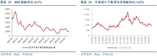 【华创宏观·张瑜团队】失业率的三个结构特征——每周经济观察第24期