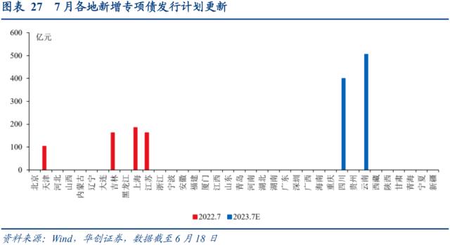 【华创宏观·张瑜团队】失业率的三个结构特征——每周经济观察第24期