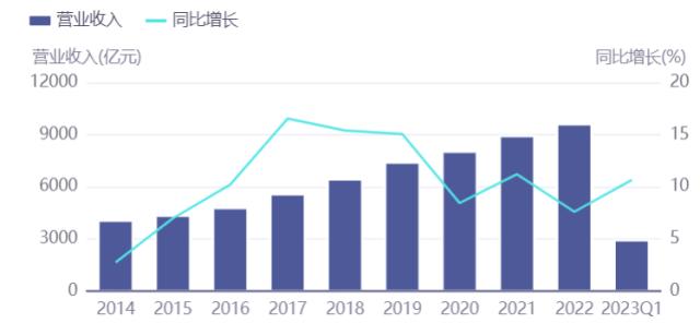 食品饮料要闻：酒企备战端午