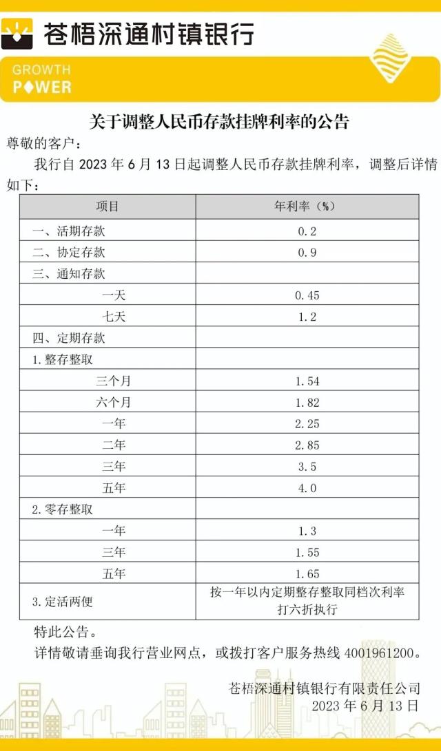 下调存款利率！多家村镇银行跟进