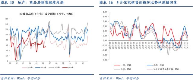 【华创宏观·张瑜团队】失业率的三个结构特征——每周经济观察第24期