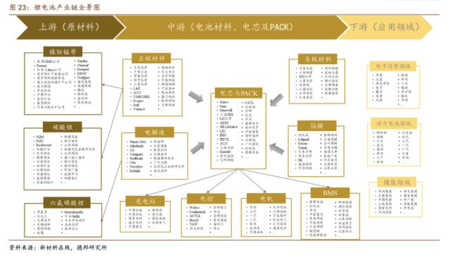 锂价“赌局”下半场：产业链没有共同富裕，只有“心照不宣”抢产能的深度博弈，上下游“横眉冷对千夫指”