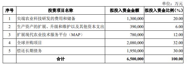 V观财报｜“巨无霸”先正达首发过会！A股近13年最大IPO来了，拟募资650亿