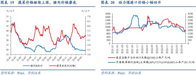 【华创宏观·张瑜团队】失业率的三个结构特征——每周经济观察第24期