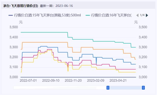 食品饮料要闻：酒企备战端午