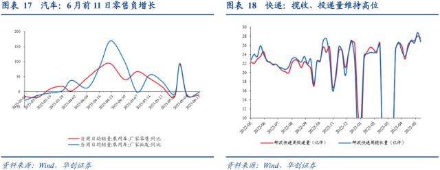 【华创宏观·张瑜团队】失业率的三个结构特征——每周经济观察第24期