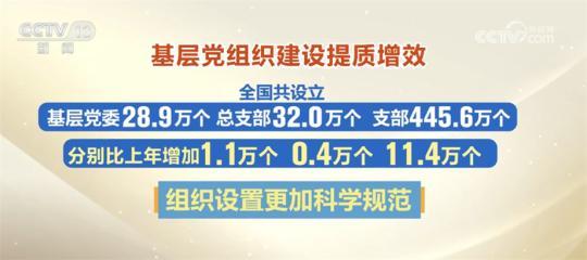 数字里看亮点丨中央组织部公布最新党内统计数据