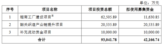 北江纺织终止上交所主板IPO 保荐机构为中国银河