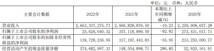 麒盛科技拟发不超过15.15亿元可转债 去年净利降93%