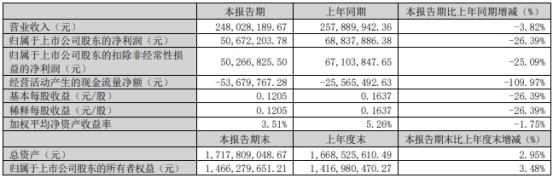 凯盛新材不超6.5亿可转债获深交所通过 西南证券建功