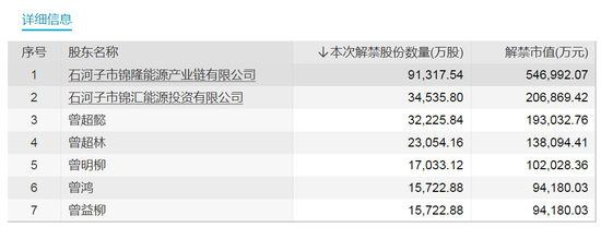 万亿银行巨头解禁 6股流通盘将增超1倍