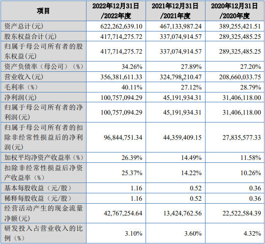 东方碳素北交所上市首日跌21.7% 募4亿开源证券保荐