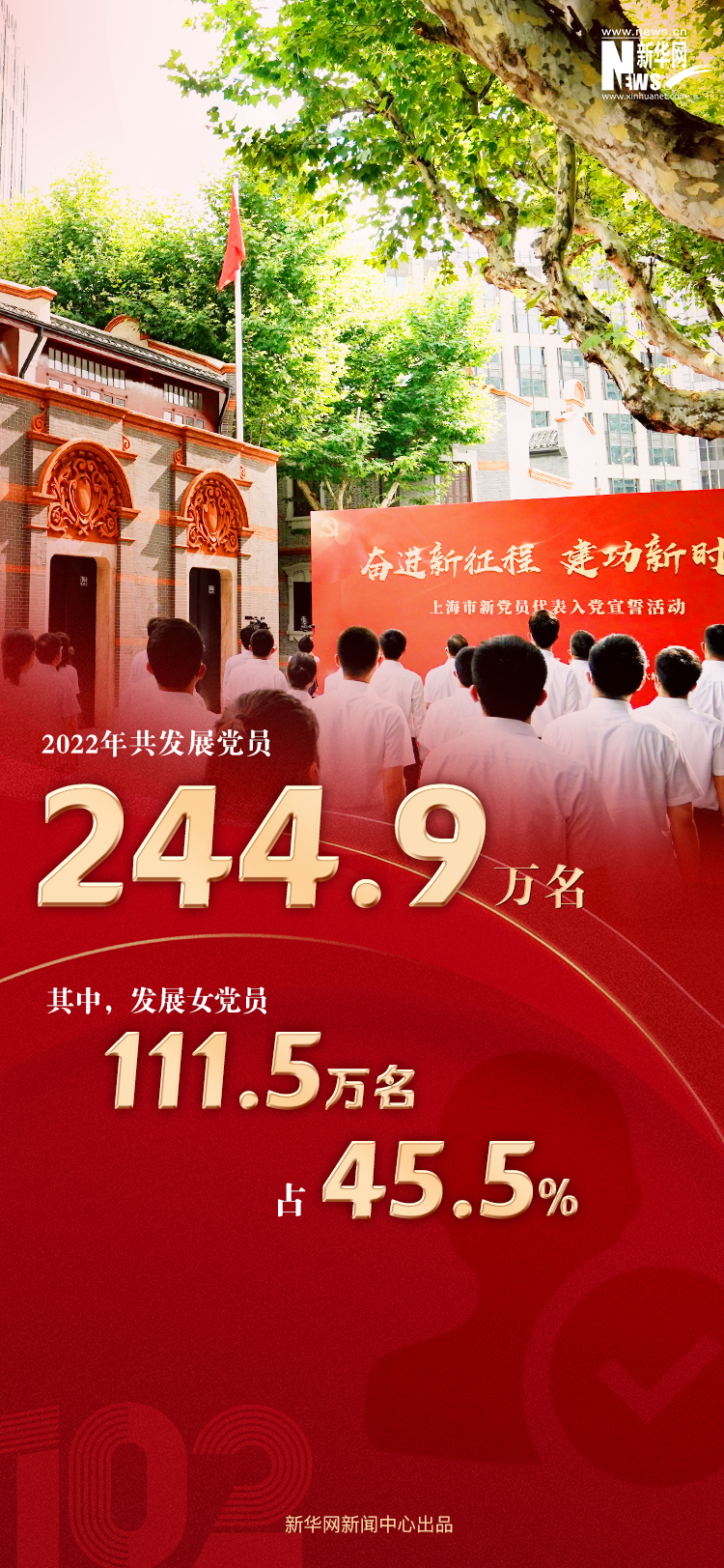 9804.1万名！数读最新中国共产党党内统计公报