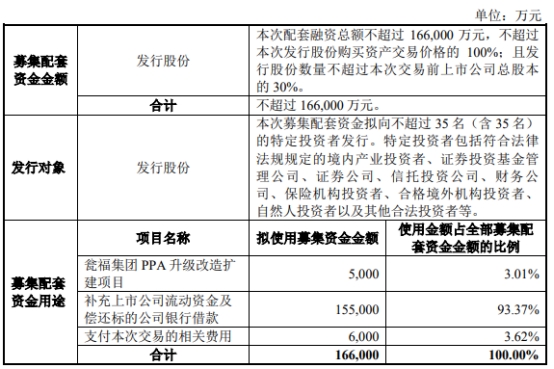 中毅达暂时中止百亿重组股价跌停 财务顾问为华创证券