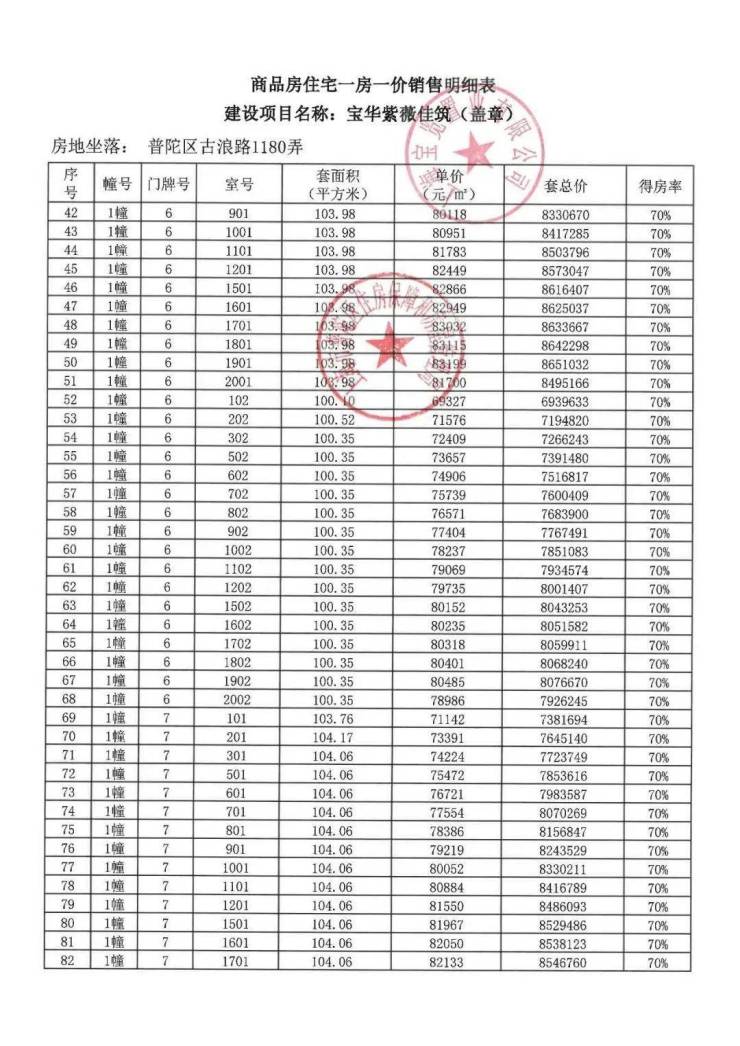 紫薇花园-紫薇花园二期位置-楼盘参数-普陀宝华紫薇花园买房攻略-商圈配套