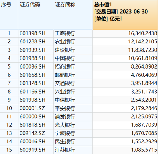 上半年收官！最强银行股来了