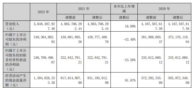 科华数据不超14.9亿可转债获深交所通过 广发证券建功