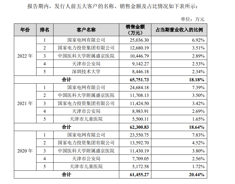 明喆集团IPO：没有大问题，全是小问题？