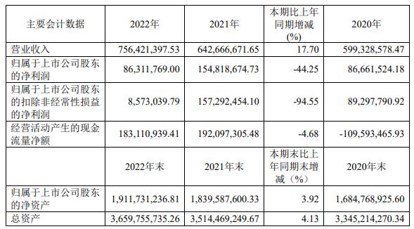 丽尚国潮拟向控股股东定增募不超7.3亿 股价涨1.36%